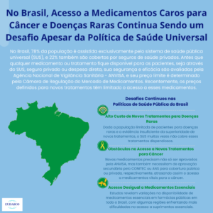 named patient supply to brazil